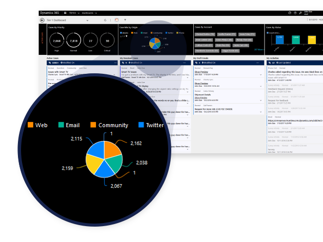 dynamics 365 customer service omni channel